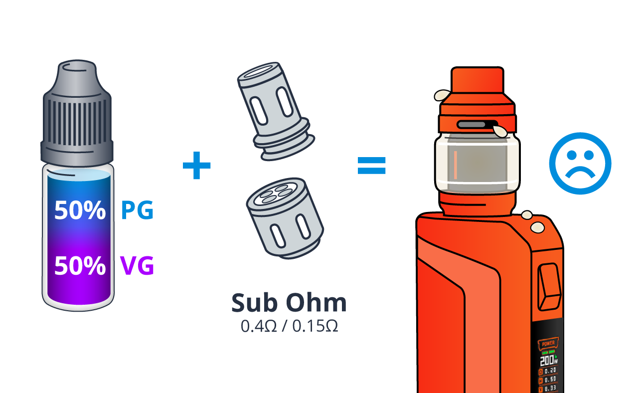 Image showing incorrect e-liquid and coil combination causing leakage
