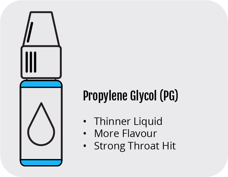 Propylene Glycol Information Propylene Glycol Information